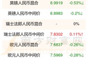 迪拉姆币与人民币兑换(迪拉姆和人民币的兑换比例)