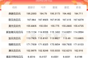 迪拜人民币汇率(迪拜人民币汇率换算表)