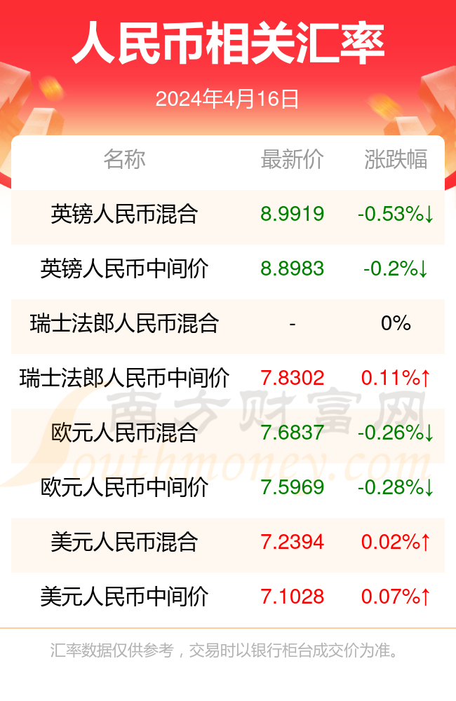 迪拉姆币与人民币兑换(迪拉姆和人民币的兑换比例)