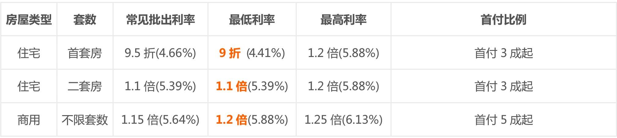 等额本金提前还款(等额本金提前还款最佳时间)