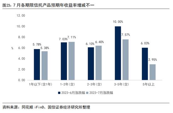非净值型(建行非净值型产品是什么)
