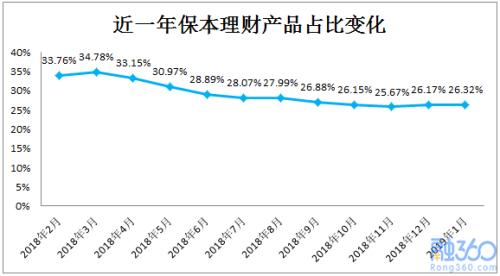 非净值型(建行非净值型产品是什么)