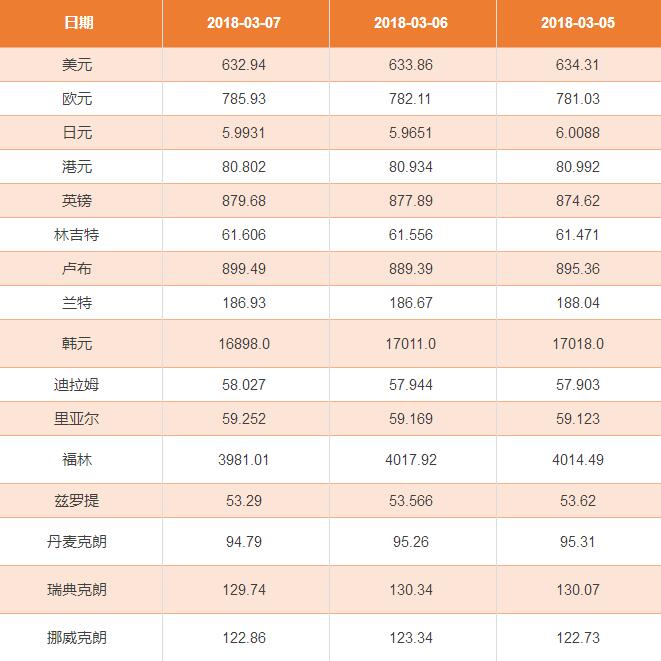 俄罗斯跟人民币之间的换算(俄罗斯跟人民币之间的换算关系)