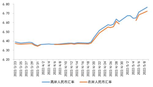 迪拜今日汇率人民币汇率(迪拜今日汇率人民币汇率换算)