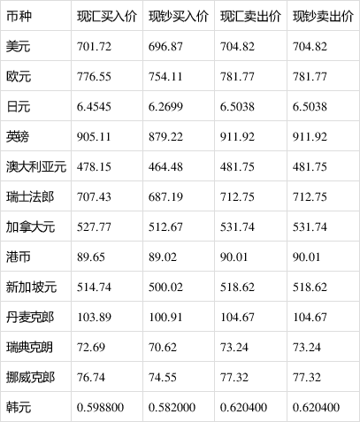 俄罗斯钱兑换人民币汇率(俄罗斯钱兑换人民币是多少)