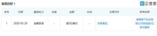 滴滴融资(滴滴融资方式)