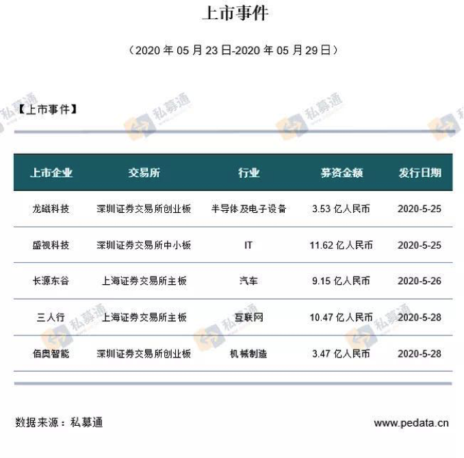 滴滴融资(滴滴融资方式)