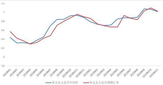 对人民币汇率最高的(人民币汇率最高的时候是多少)
