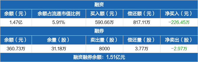 丰元股份(丰元股份股票股吧)