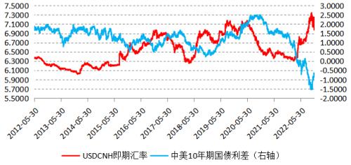 法镑汇率对人民币汇率(法币兑人民币汇率)
