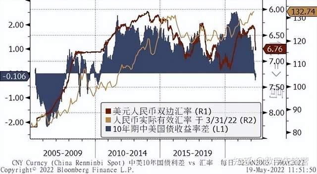 法镑汇率对人民币汇率(法币兑人民币汇率)