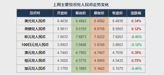 法国货币兑人民币汇率(法国货币兑人民币汇率换算)