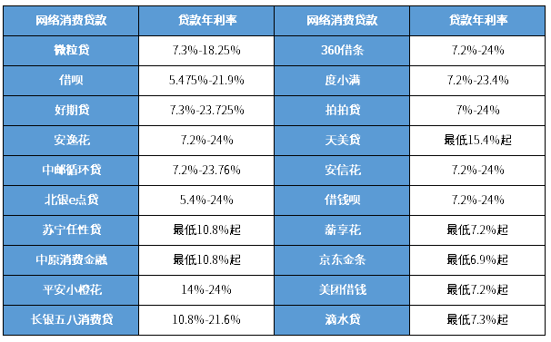 房子贷款利率(房子贷款利率怎么查)