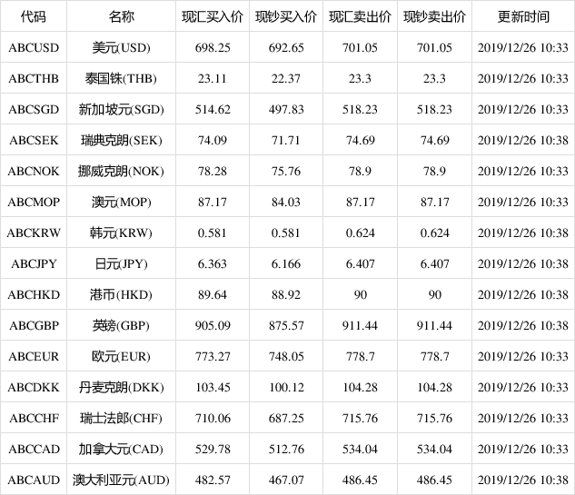 多少人民币对1美元(1美元对人民币多少钱)