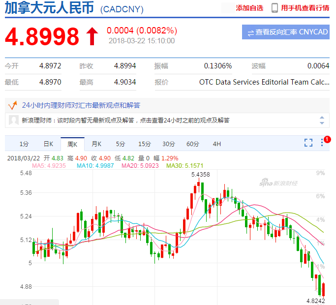 多少人民币等于加元(多少人民币等于加元汇率)
