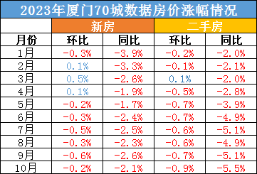 房价行情网(全国房价行情网)