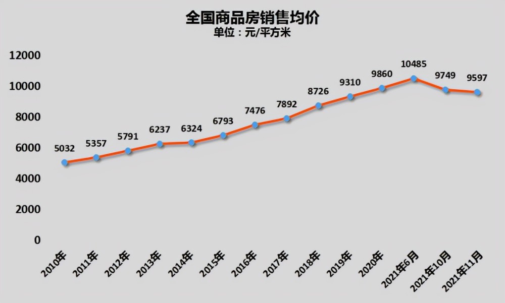 房价行情网(全国房价行情网)