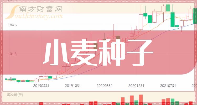 包含敦煌种业股票的词条
