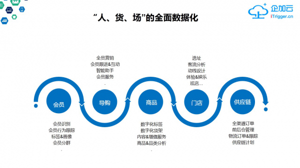 电商新零售(ww社区电商新零售)