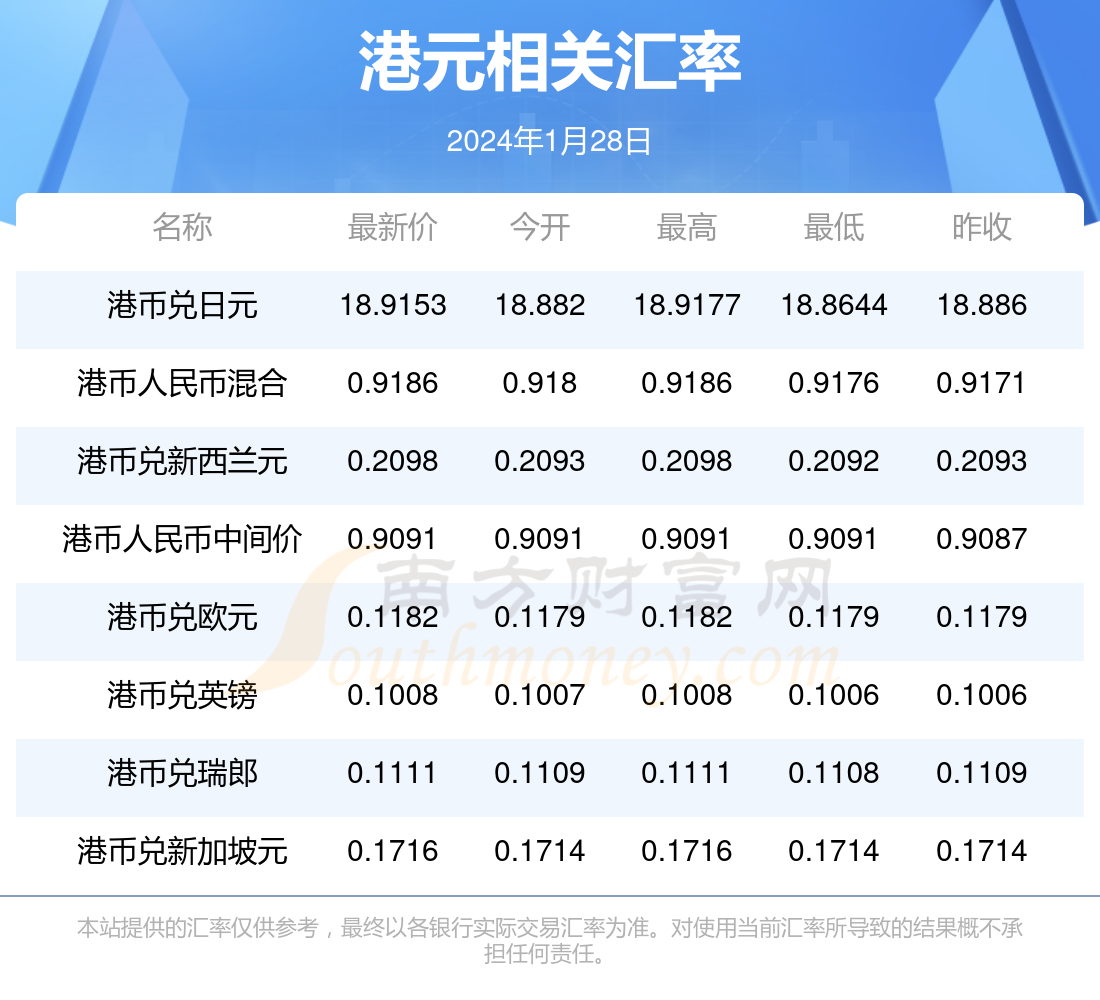 俄罗斯5元兑换人民币汇率(5俄罗斯币兑换人民币多少钱)