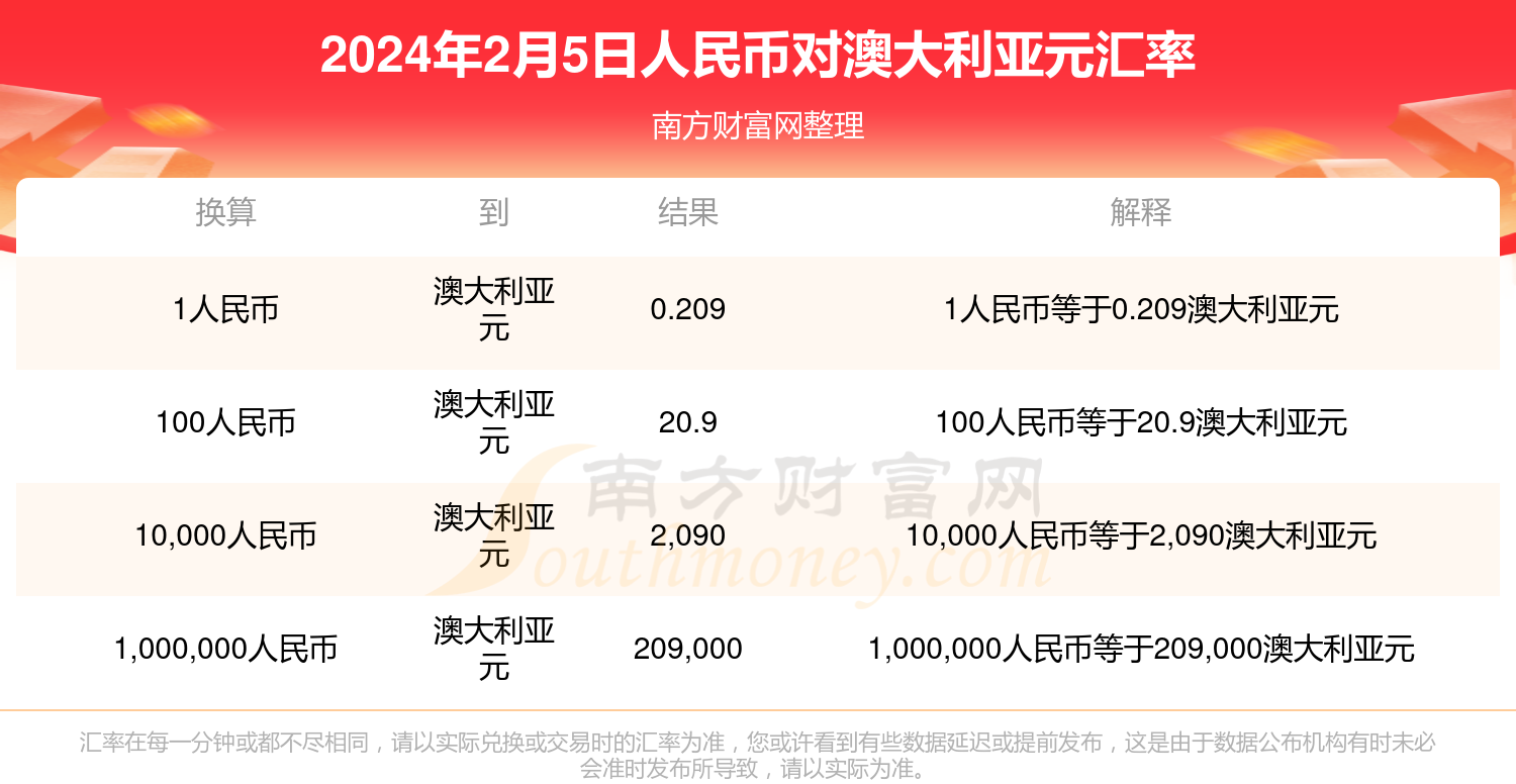俄罗斯5元兑换人民币汇率(5俄罗斯币兑换人民币多少钱)