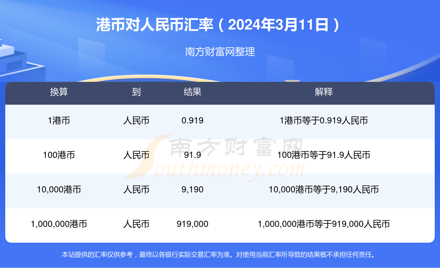 斐济币汇率对人民币汇率(斐济货币与人民币汇率换算)