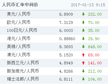 斐济币汇率对人民币汇率(斐济货币与人民币汇率换算)
