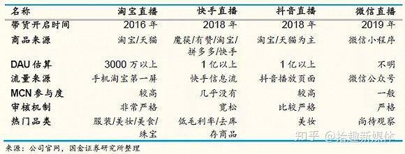 包含电视购物数据的词条