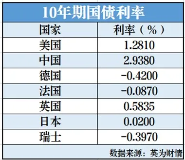 俄罗斯人民币债券利息(俄罗斯人民币债券利息多少)