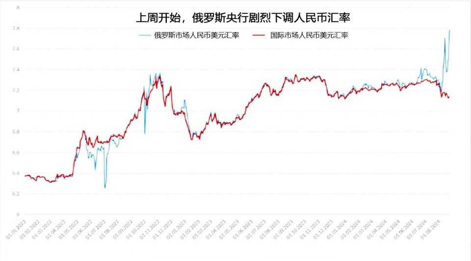 俄罗斯钱多少人民币(俄罗斯的钱能换多少人民币)