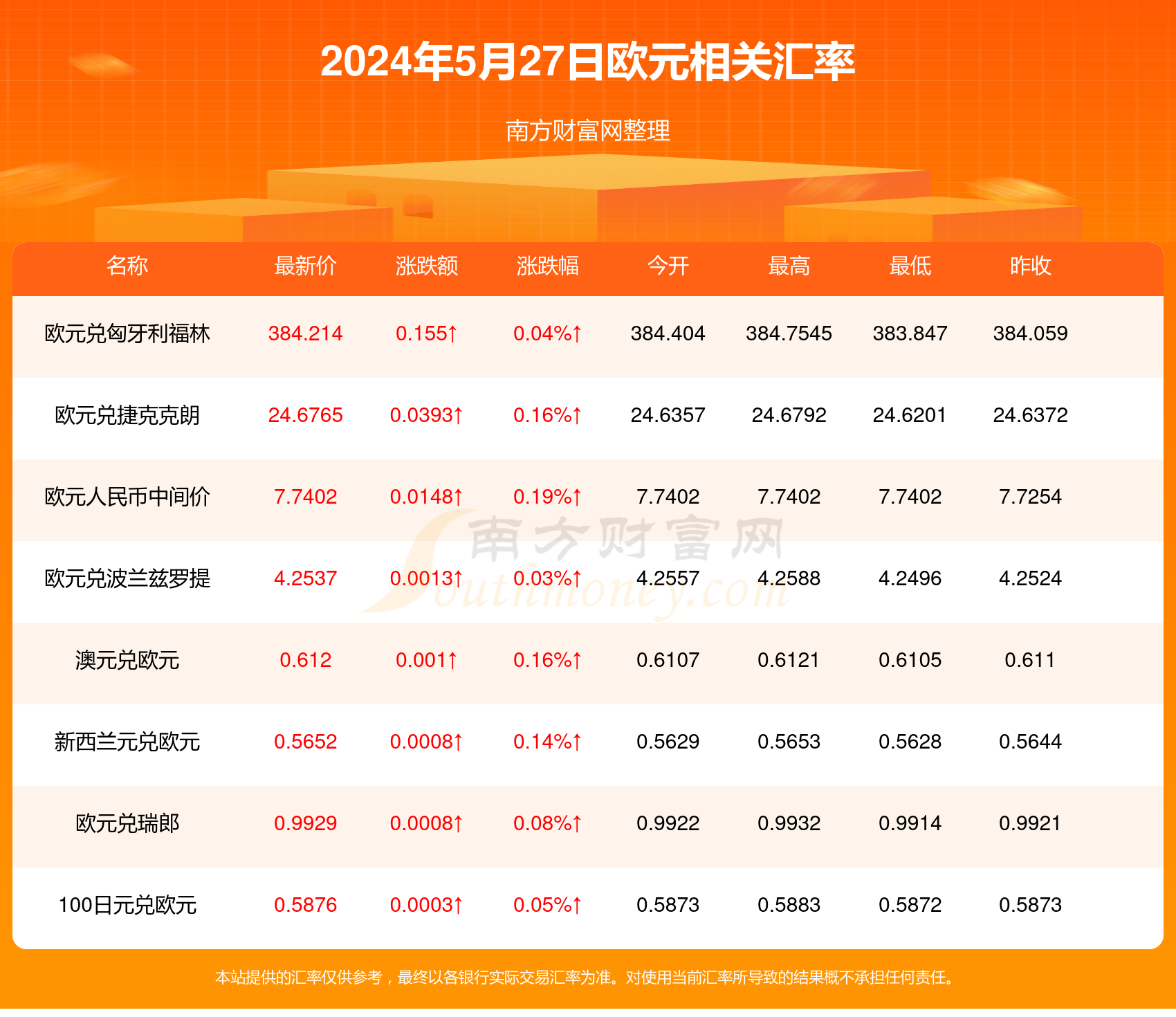 迪拉姆人民币汇率多少(迪拉姆 人民币汇率走势)