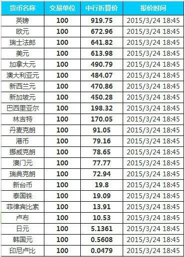 迪拉姆人民币汇率多少(迪拉姆 人民币汇率走势)
