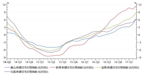 房价人民币贬值(人民币升值房价贬值)