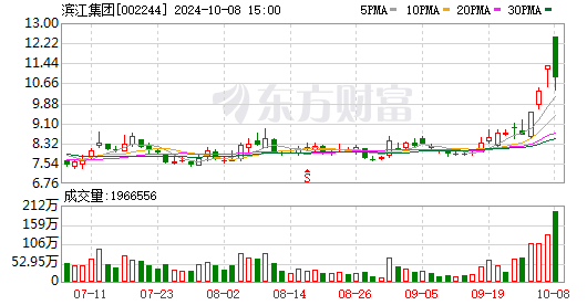 房地产板块(房地产板块龙头股票有哪些)