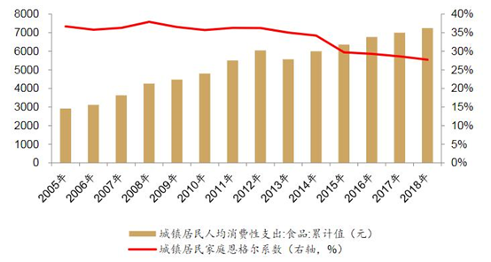 恩格尔系数越高(恩格尔系数越高越好吗)