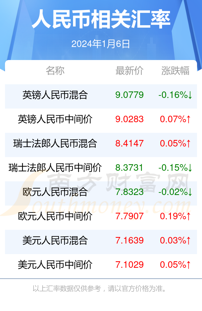 芬兰兑人民币汇率(芬兰货币和人民币汇率)
