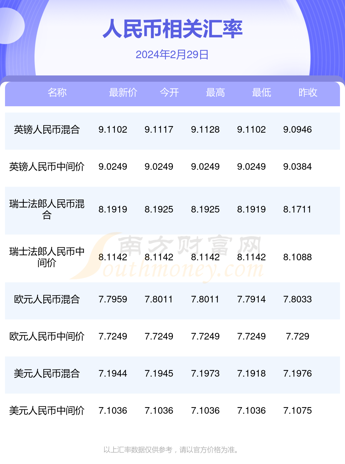 福林与人民币汇率(福林人民币汇率走势)