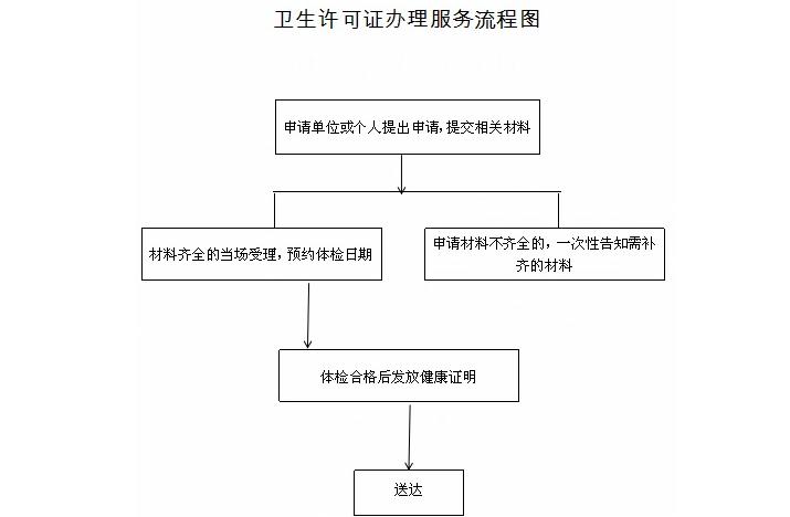 房屋产权证办理流程(房屋产权办理流程图)