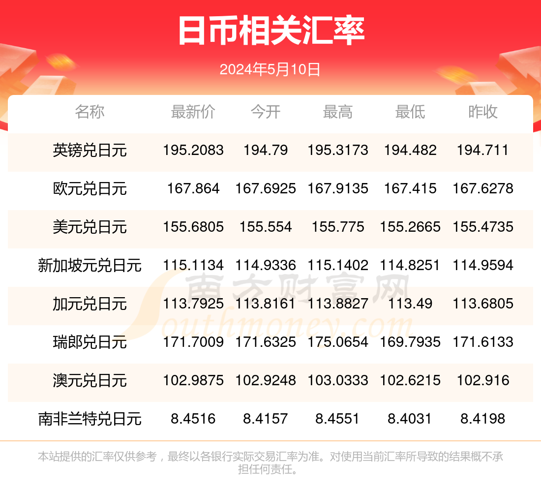 迪拜人民币汇率(迪拜人民币汇率换算表)