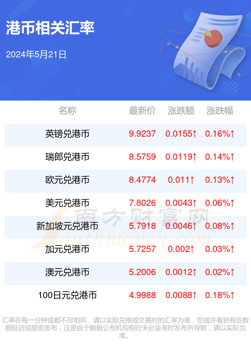 迪拜人民币汇率(迪拜人民币汇率换算表)
