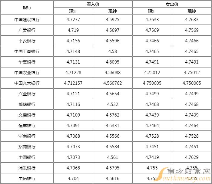 多少澳币等于1人民币多少(一澳币等于多少人民币等于多少美金)