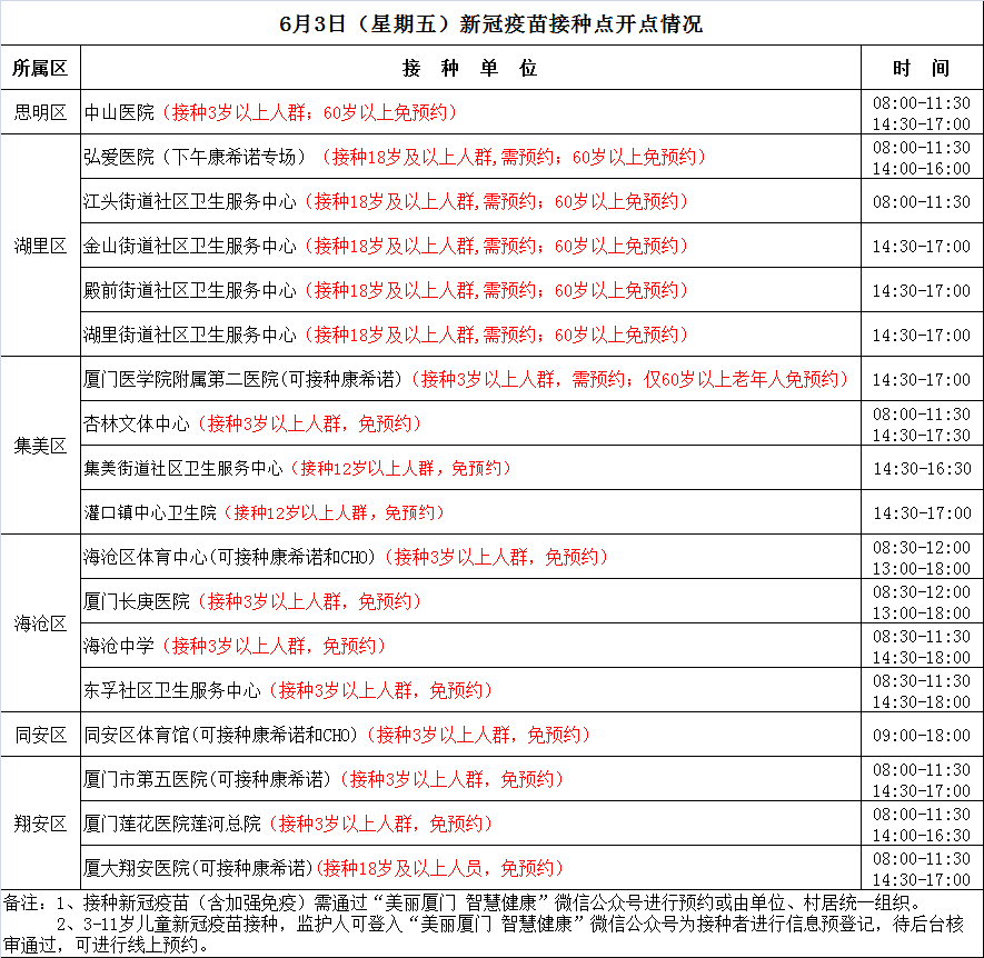 福建疫情最新数据消息(福建疫情最新数据消息今天新增)