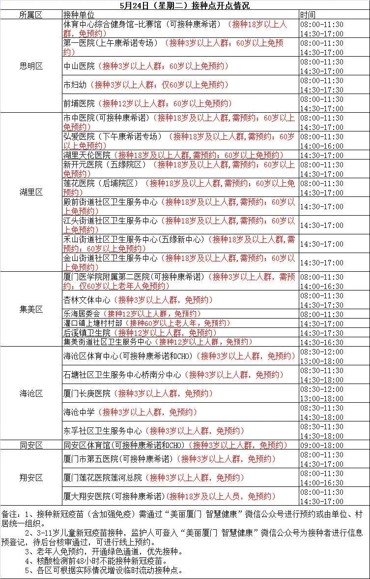 福建疫情最新数据消息(福建疫情最新数据消息今天新增)