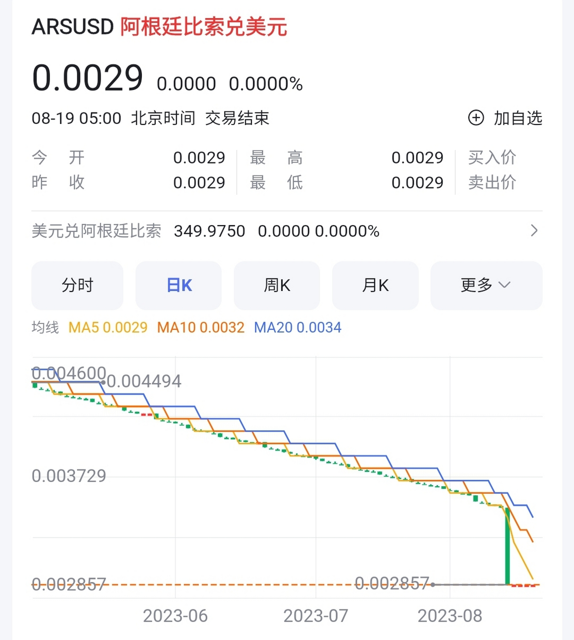 二十比索是多少人民币(228比索等于多少人民币)