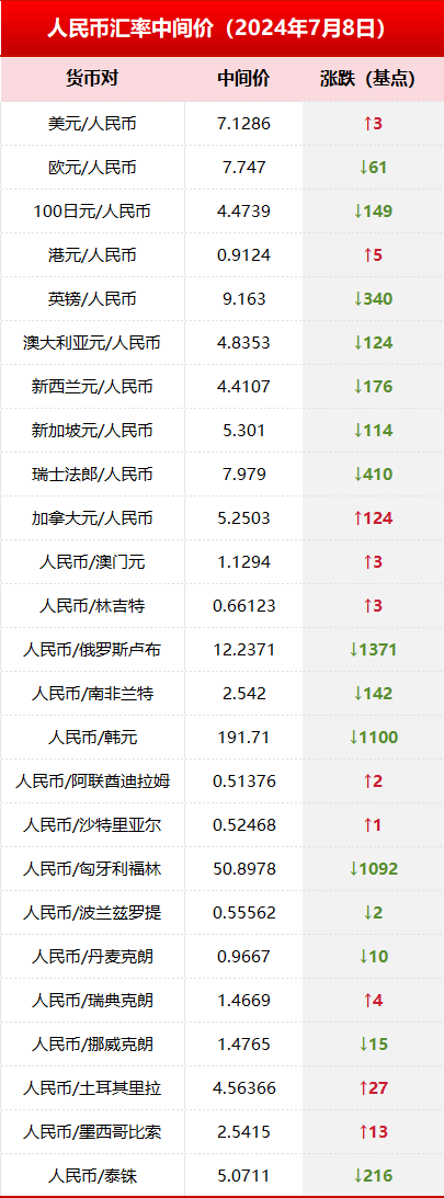 兑换人民币(兑换人民币汇率)