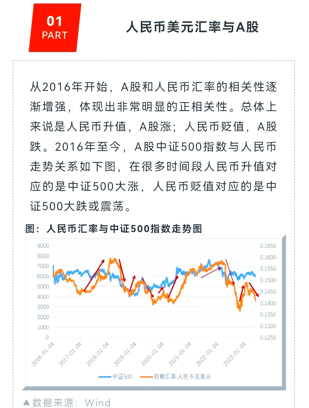 非洲与人民币的汇率(非洲与人民币的汇率换算)