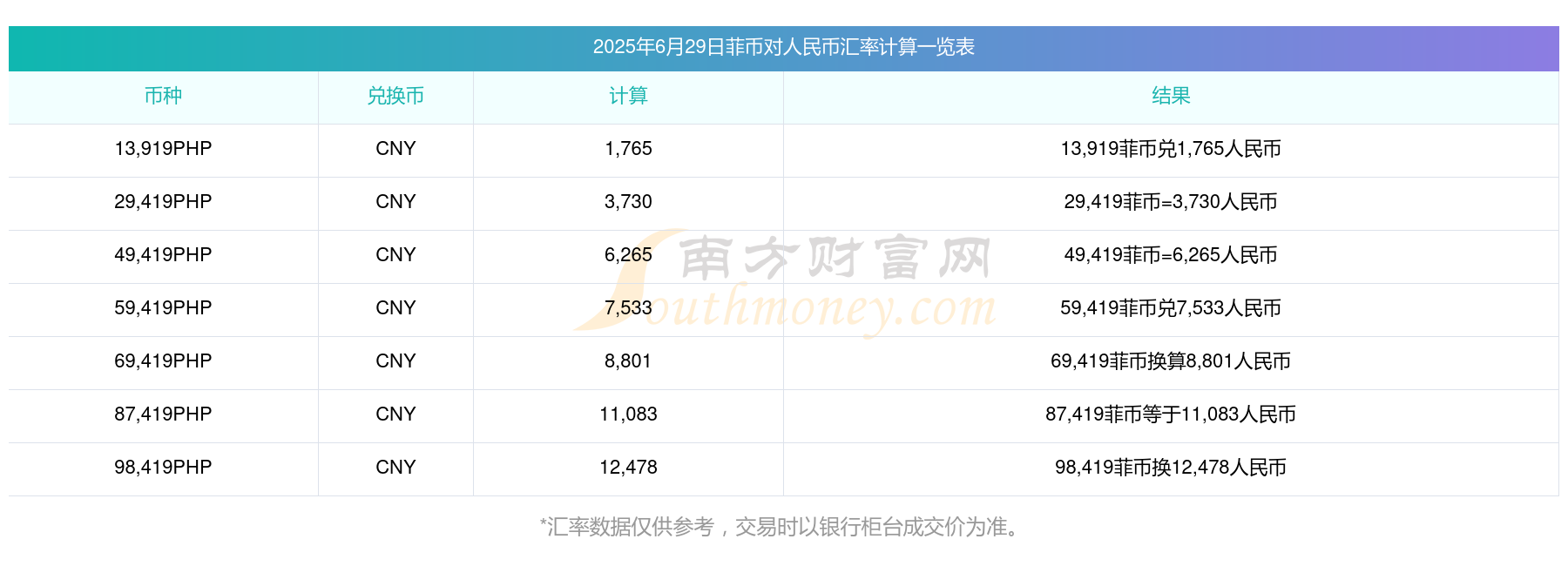 菲币换人民币到哪里换(菲币换人民币要到哪家银行)