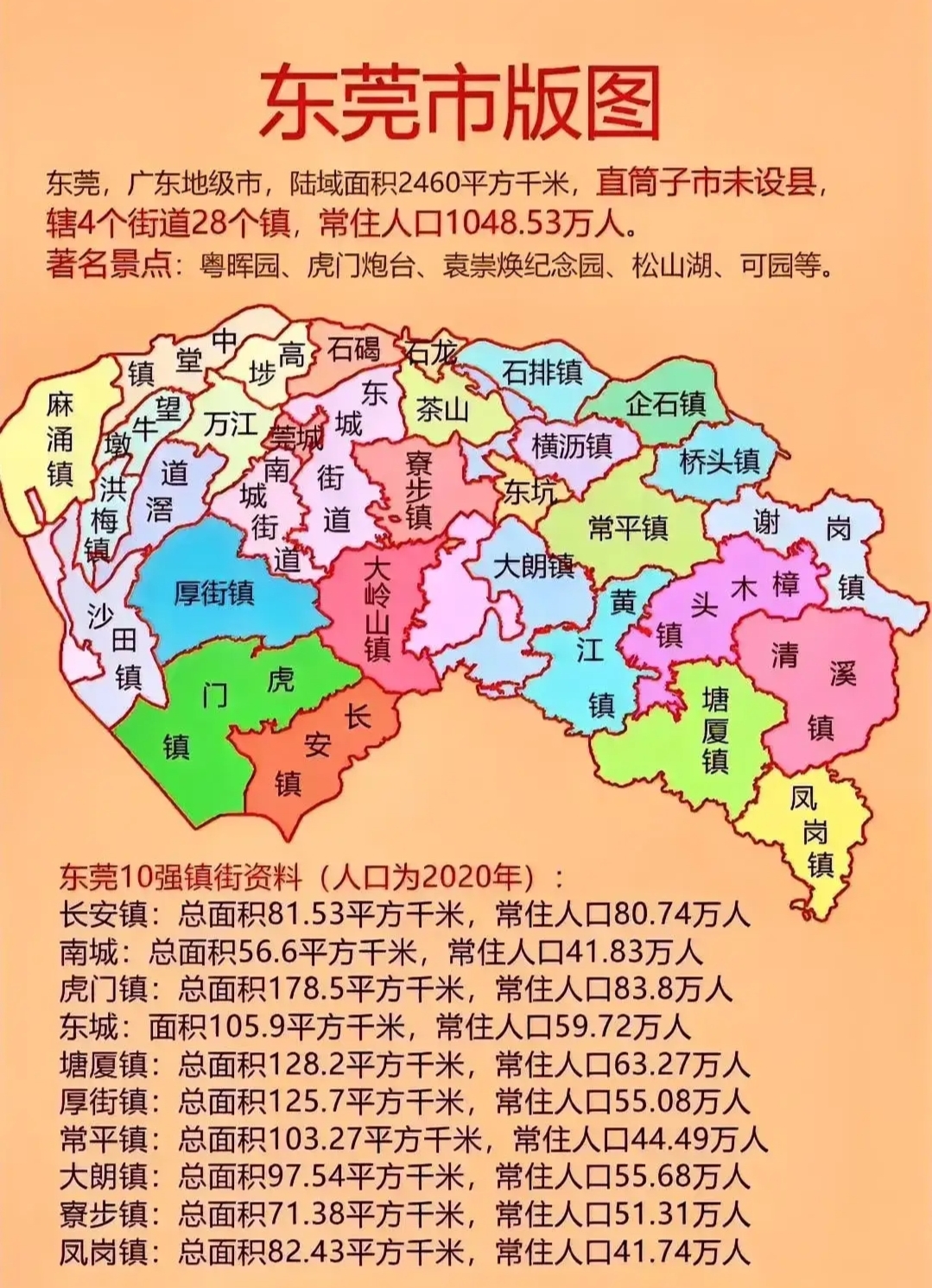 东莞市人口(东莞市人口多少)