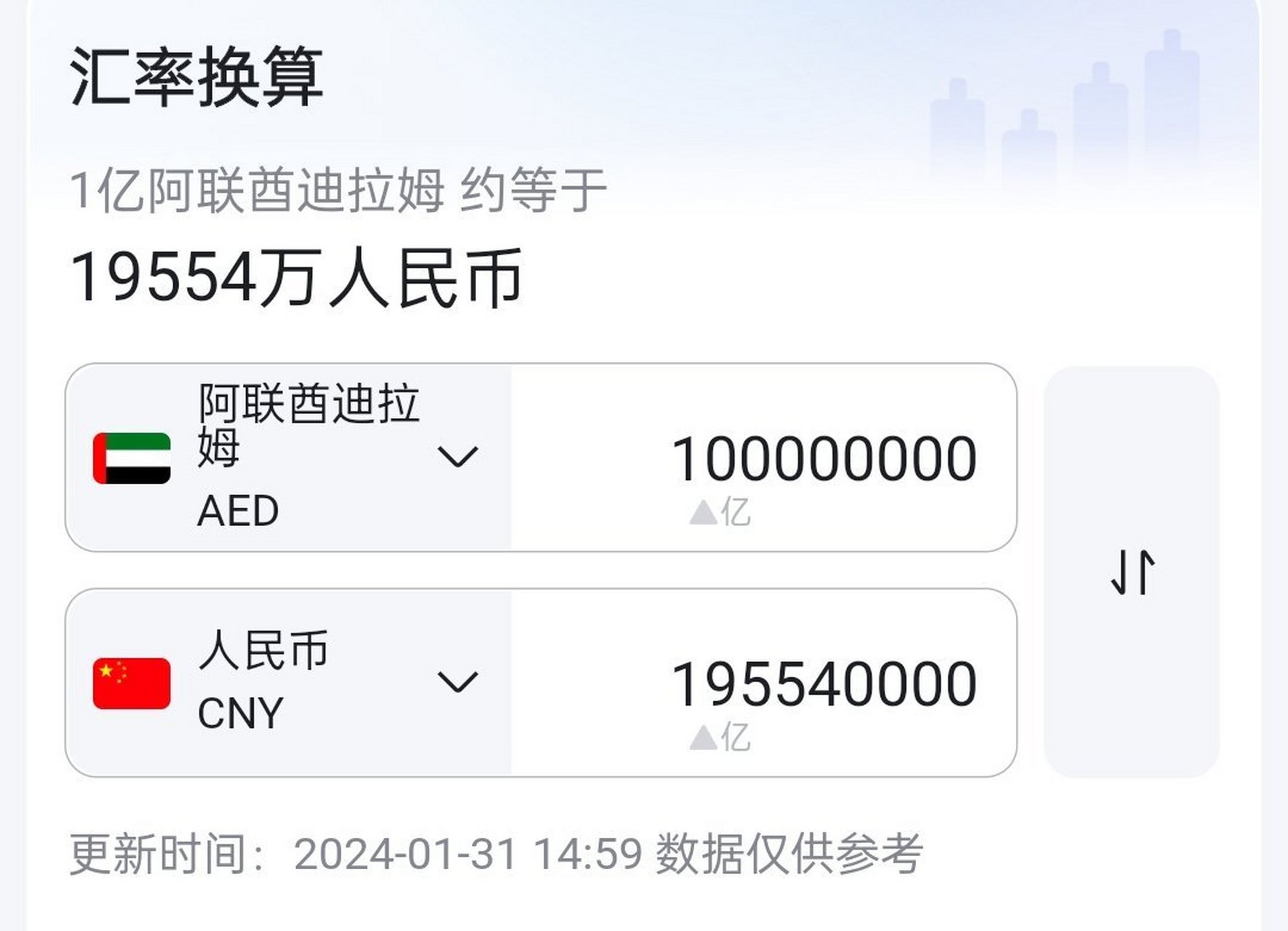 迪拜的钱和人民币比(迪拜与人民币的比率)