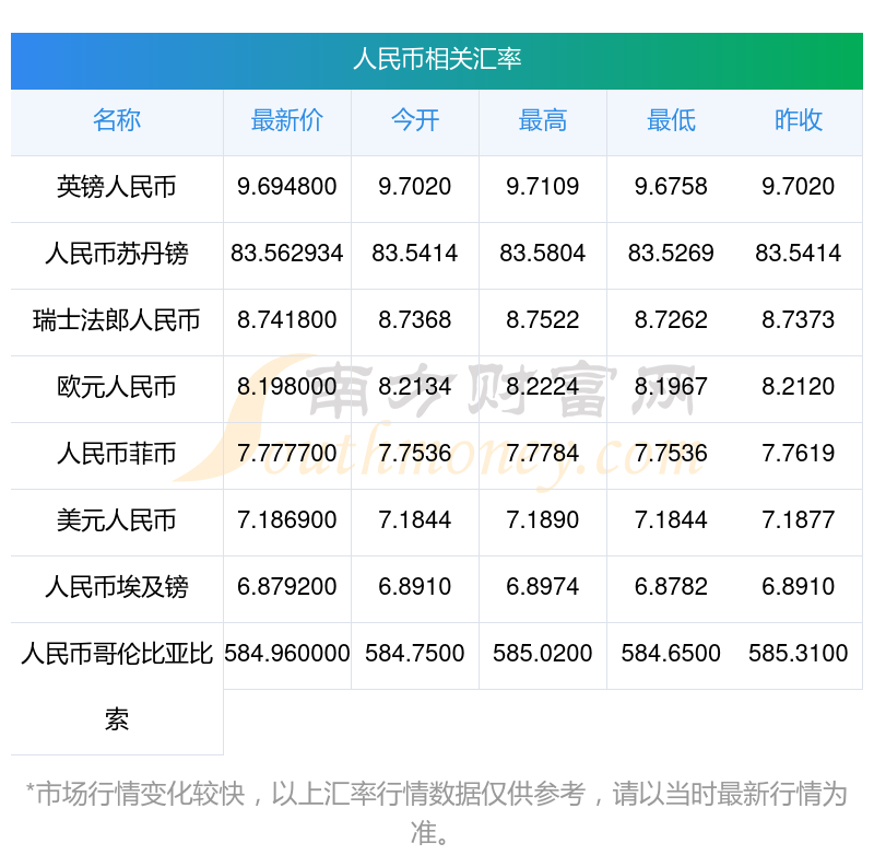 迪拉姆人民币的汇率(迪拉姆 人民币汇率)